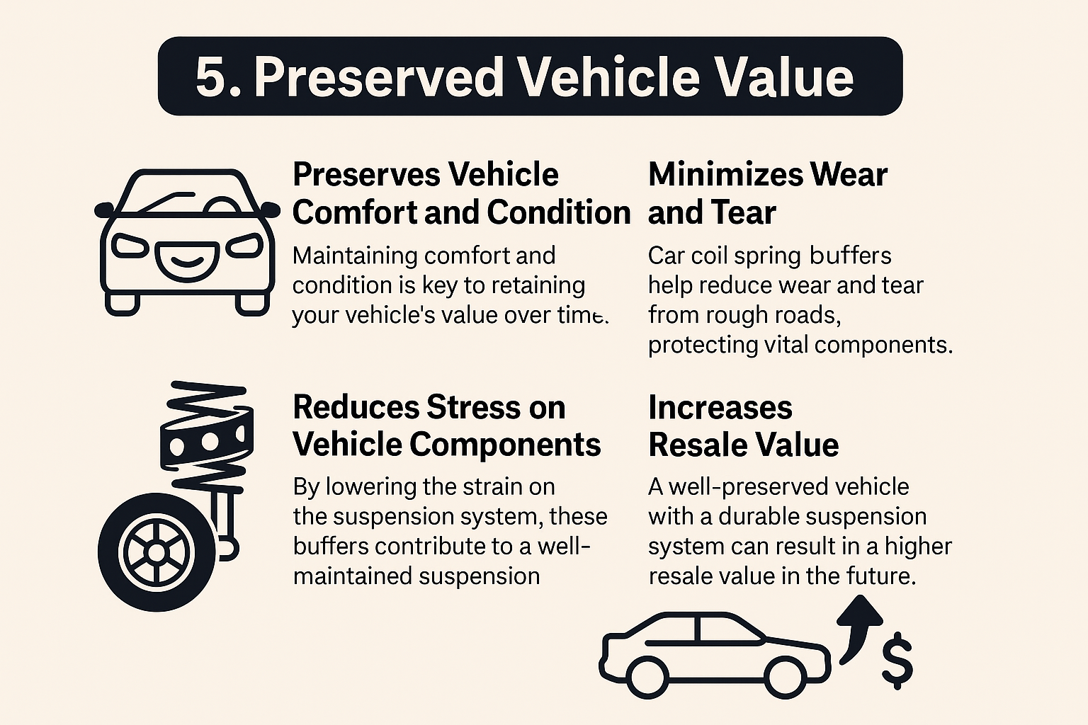 Preserved Vehicle Value