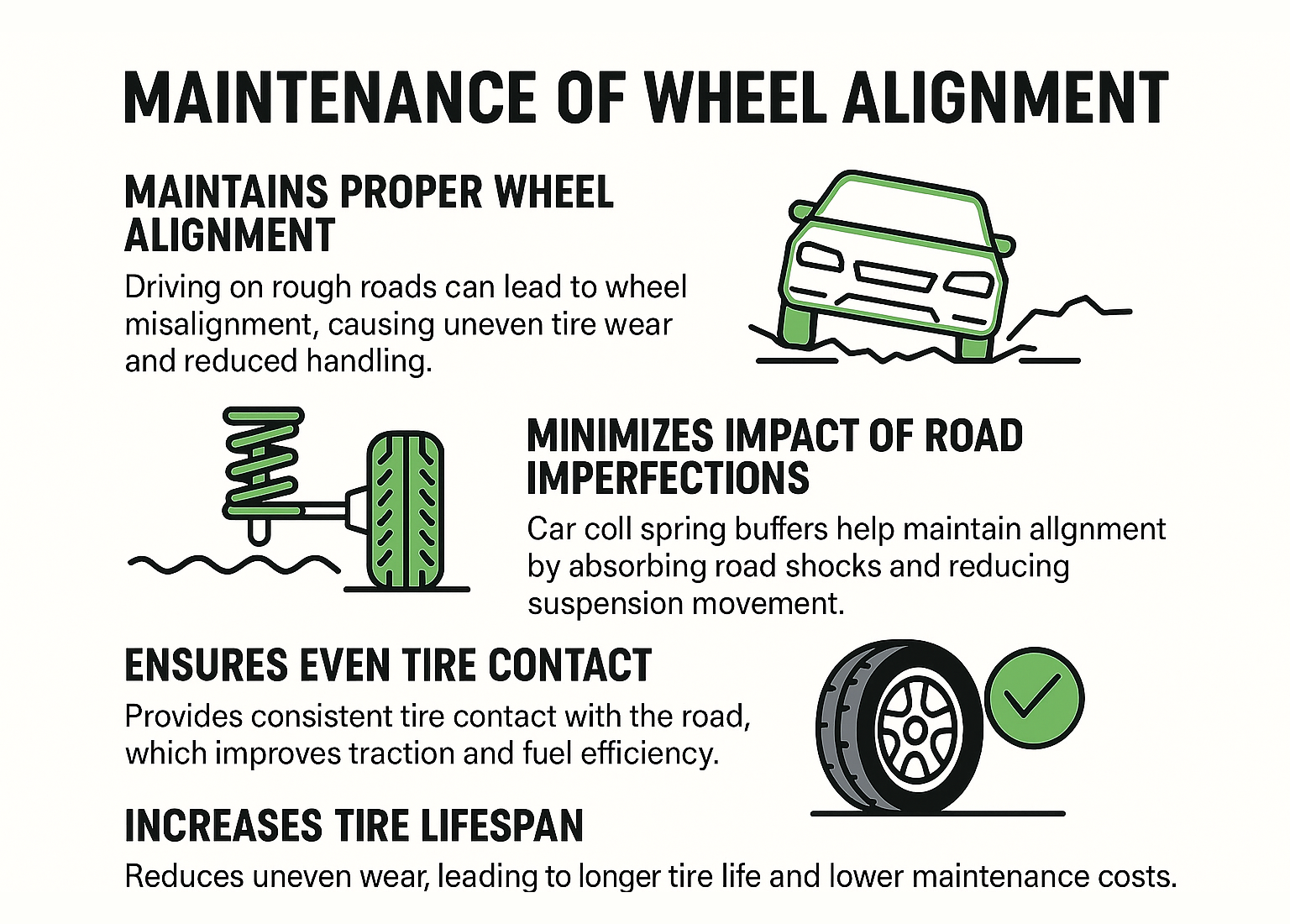 Maintenance of Wheel Alignment