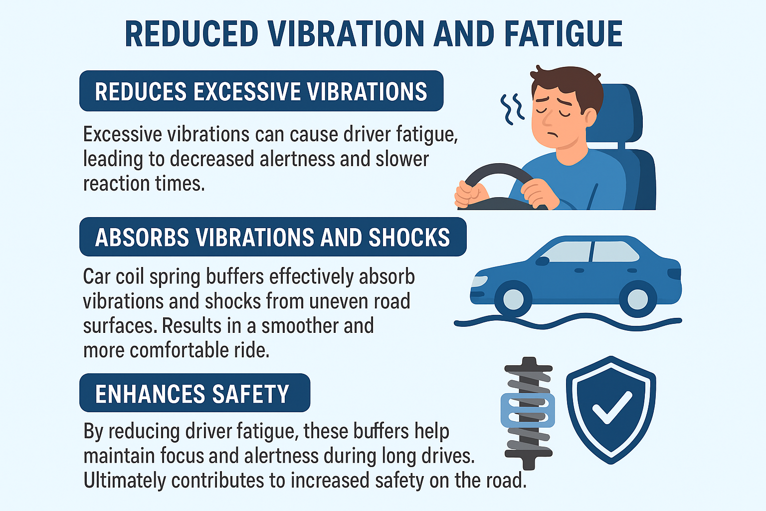 Reduced Vibration and Fatigue
