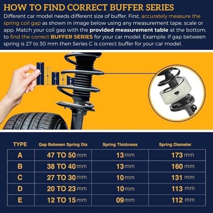Yellow Series Car Coil Spring Buffer Heavy Duty Material Kit - Image 2