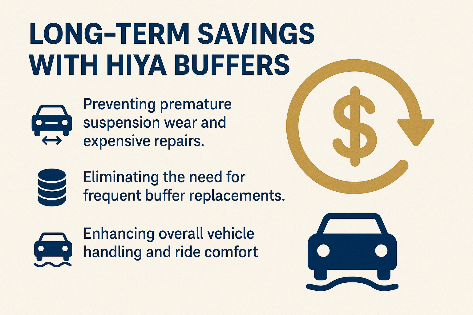 Long-Term Savings with Hiya Buffers