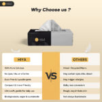 Hiya Automotive Facial Tissues – Pack of 2 (100 Sheets per Box) Soft & Gentle for Everyday Use - Image 8