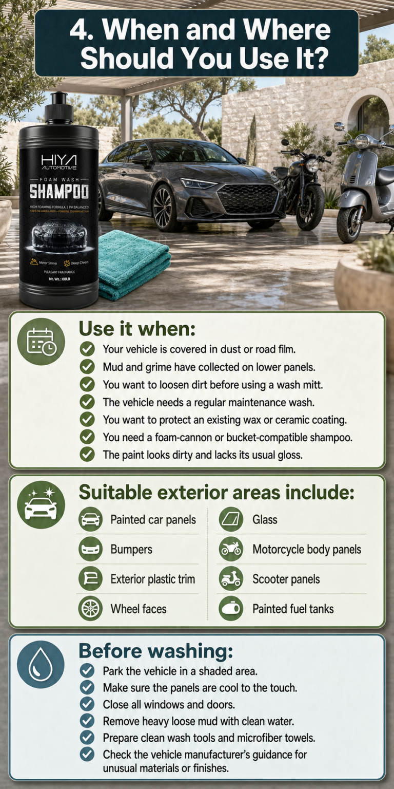 4. When and Where Should You Use It?