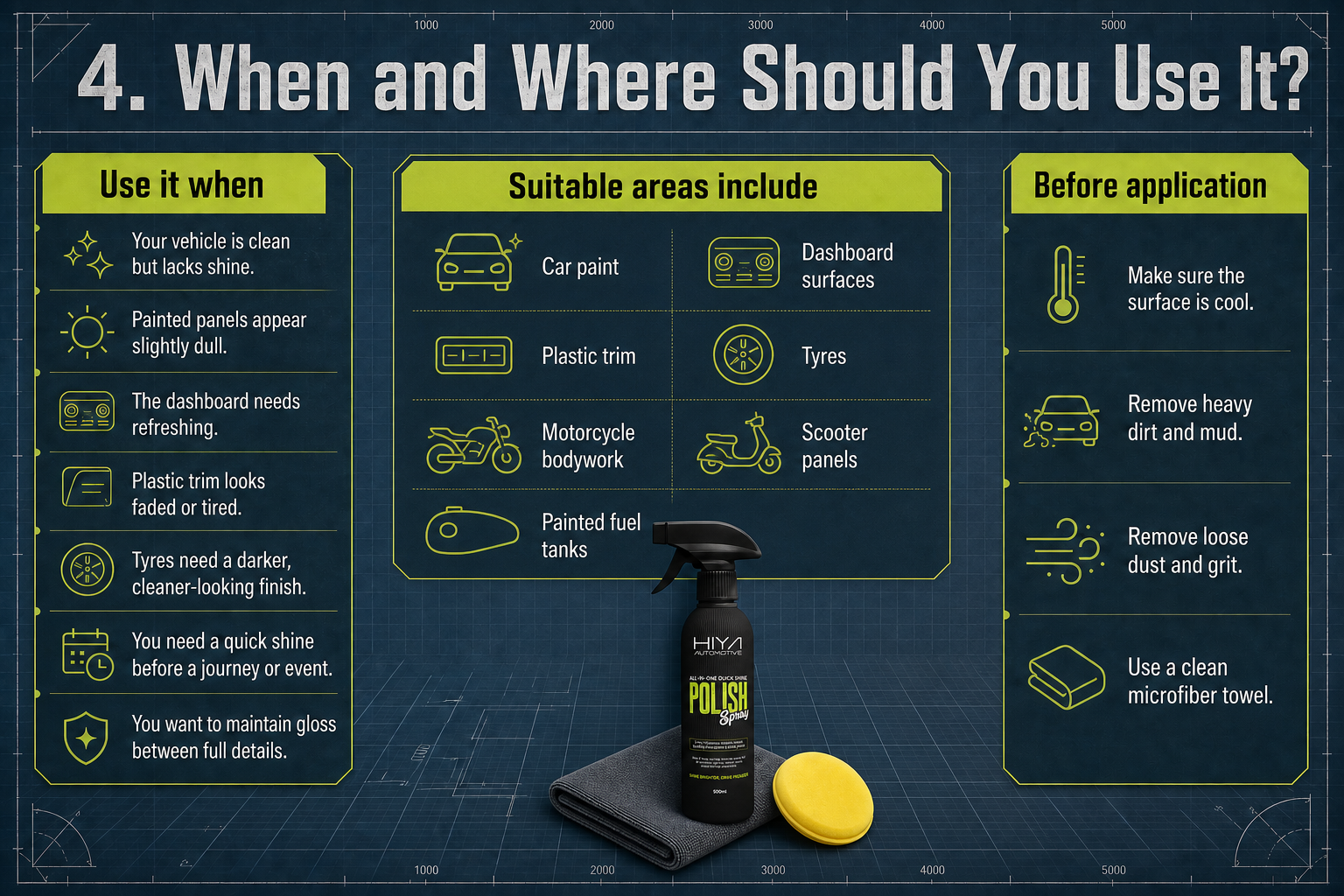 When and Where Should You Use It?
